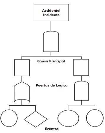 La estructura fundamental de los diagramas de árbol