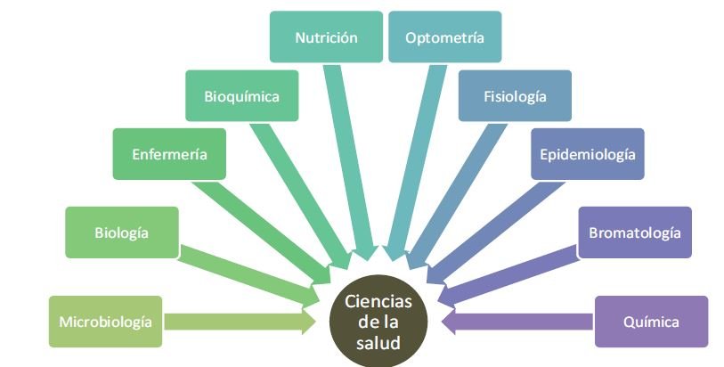 Temas Selectos De Ciencias De La Salud 1