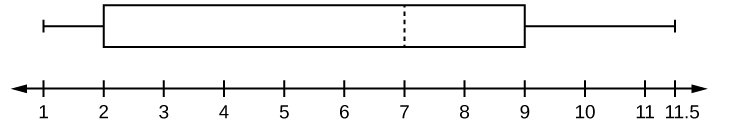 Diagrama de caja