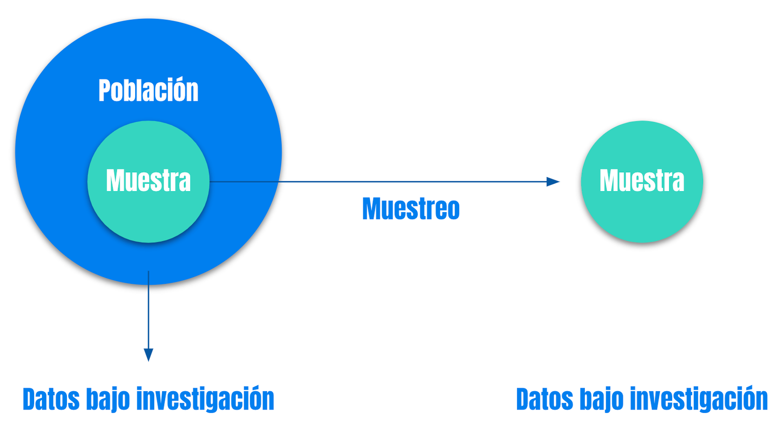 Muestra de una población